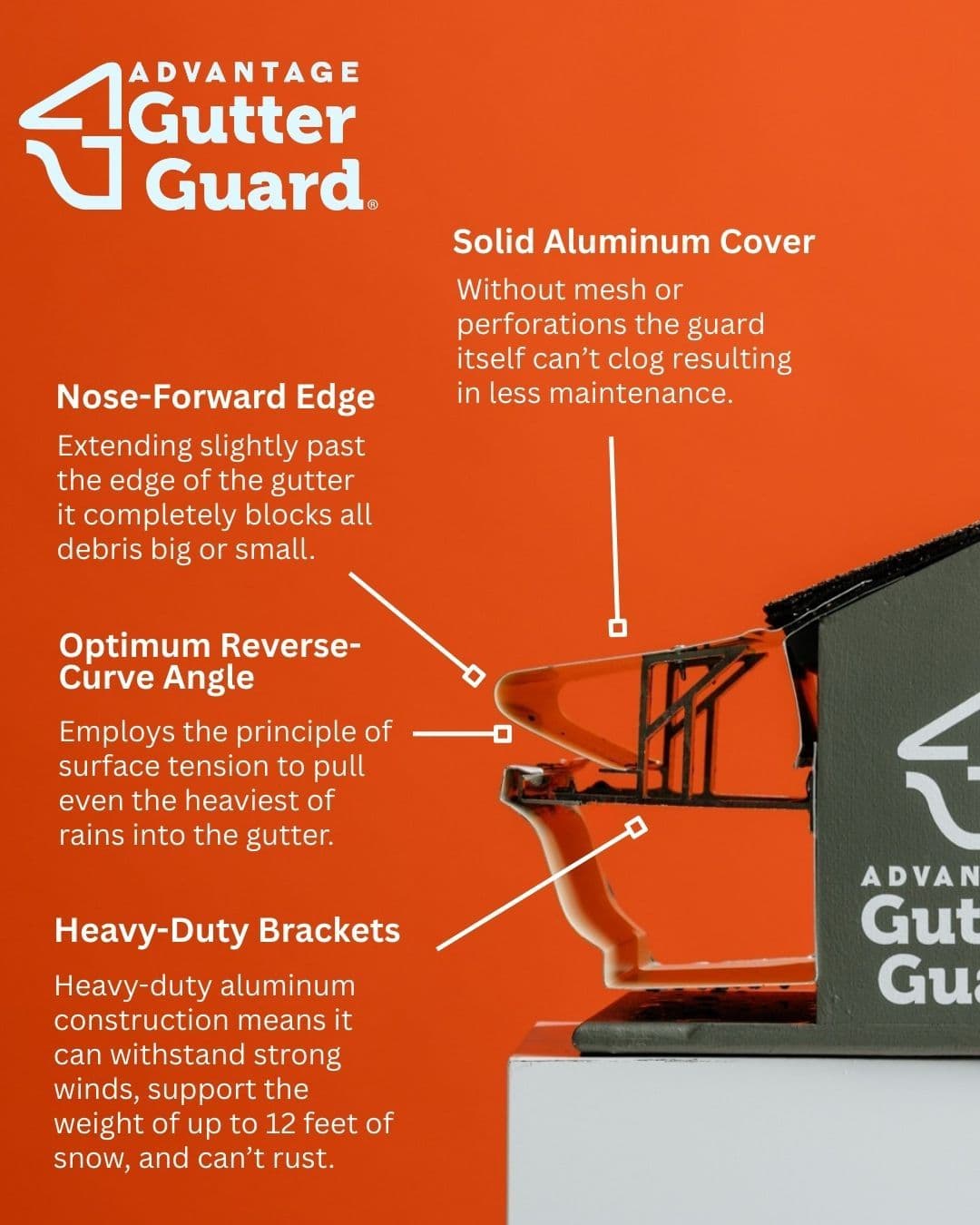 advantage-gutter-guard-design