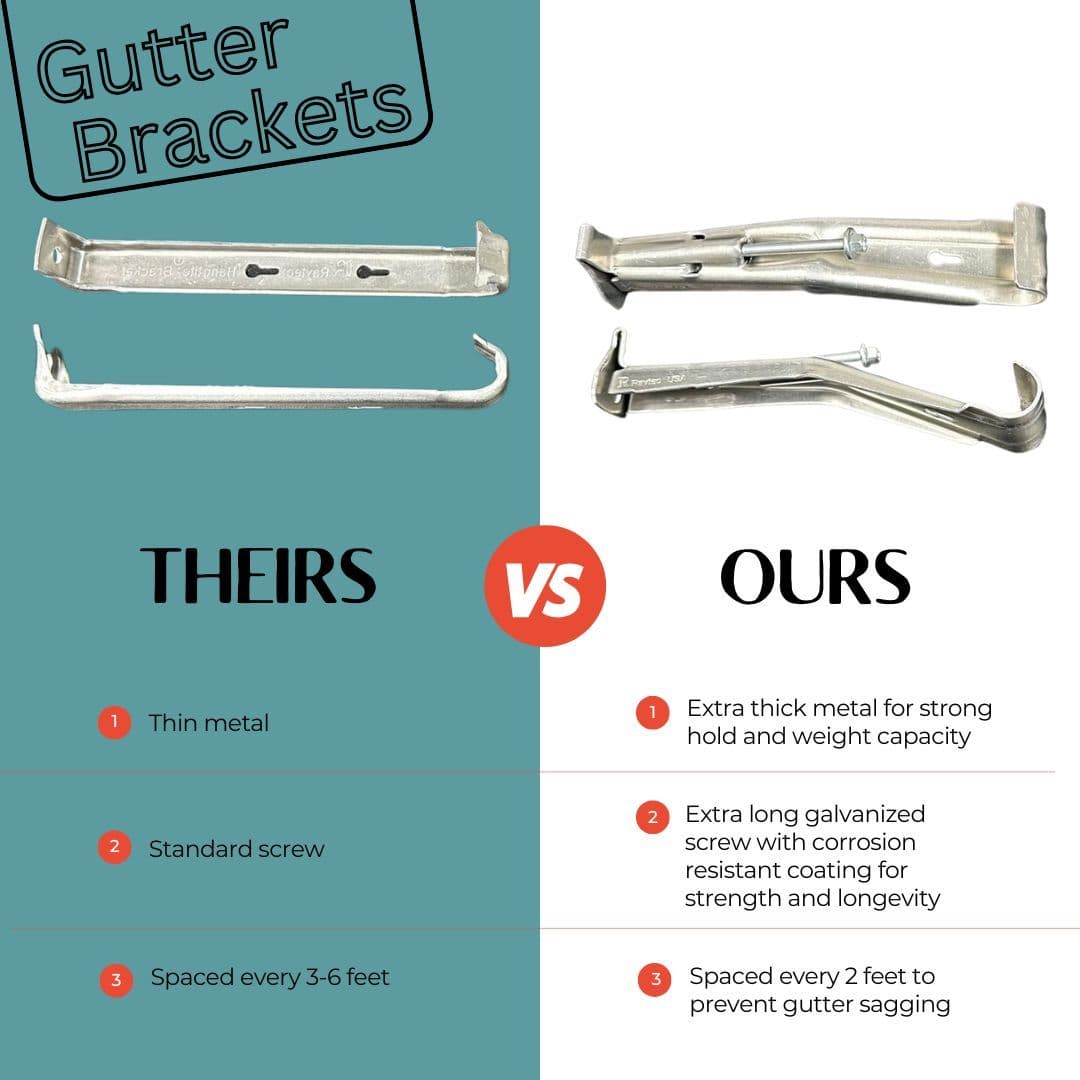 Gutter-Brackets-difference