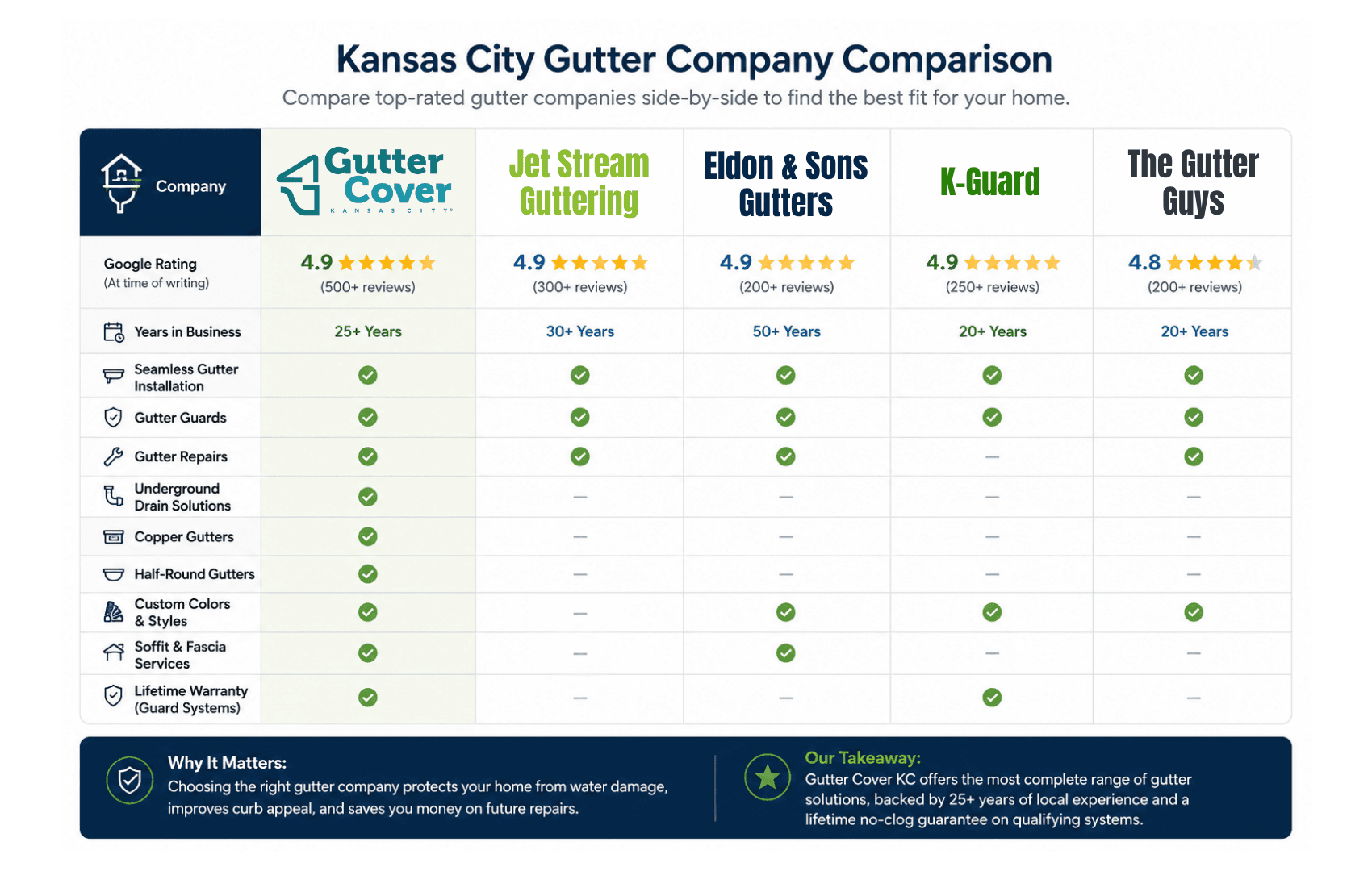 gutter company comparison chart