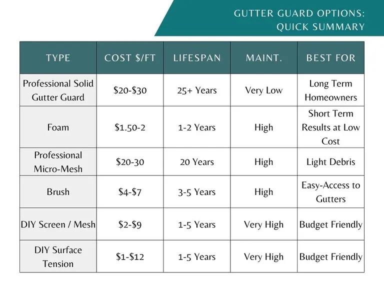 gutter-guard-types-summary-sheet