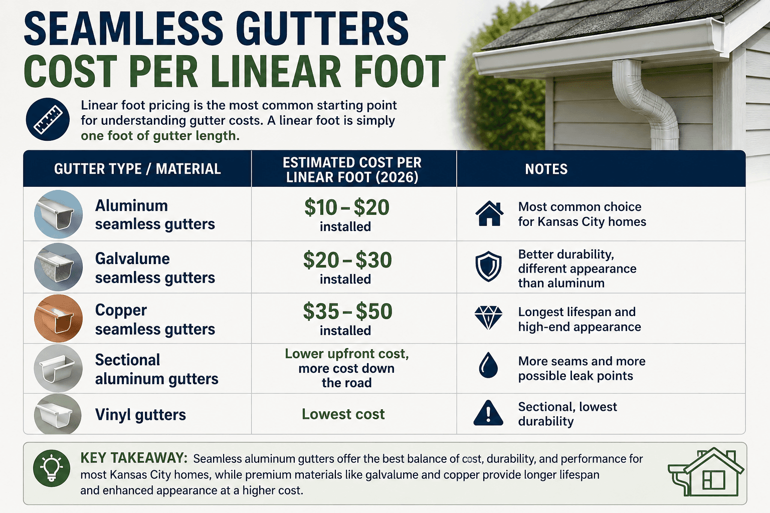 seamless-gutter-cost-per-linear-foot